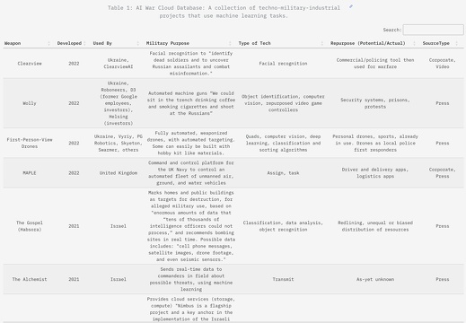 AI War Cloud Database / Sarah Ciston (US)