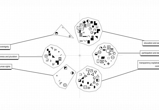 International and European Cooperations